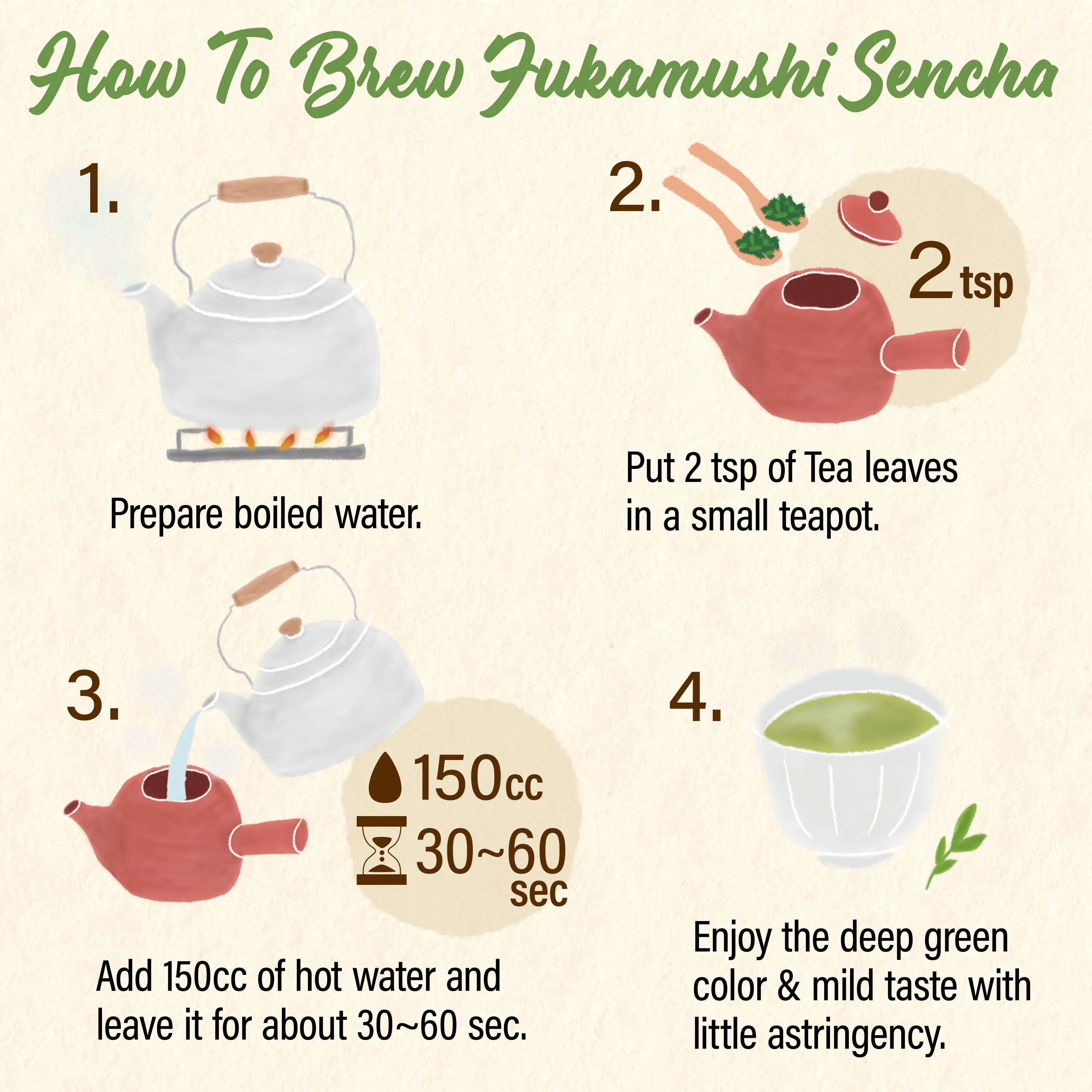 Fukamushi Green Tea (Loose Leaf) 80g(2.82) - Image 4