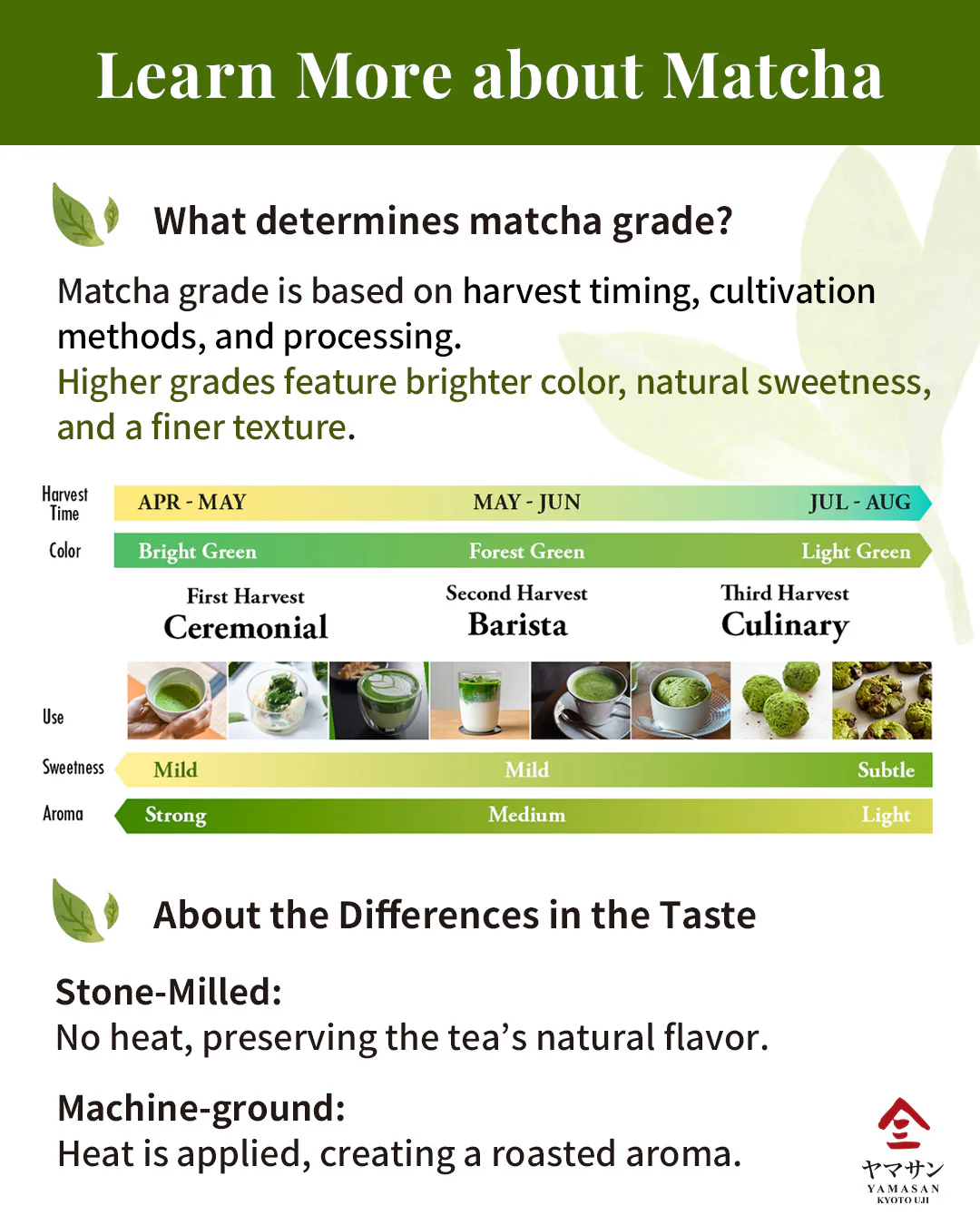 Japan Organic Matcha HOMARE High Grade Green Tea Powder - Image 8