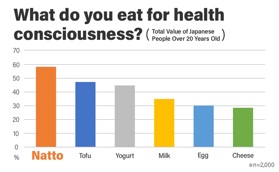 Natto Superfood Set – Gut Health from Beans to Seasoning - Image 12