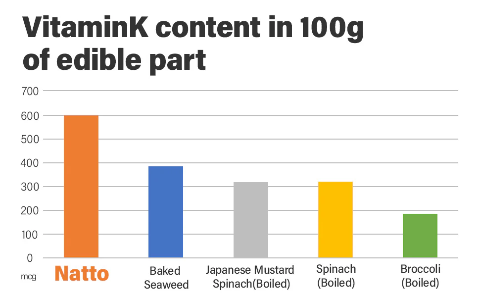 Natto Superfood Set – Gut Health from Beans to Seasoning - Image 13