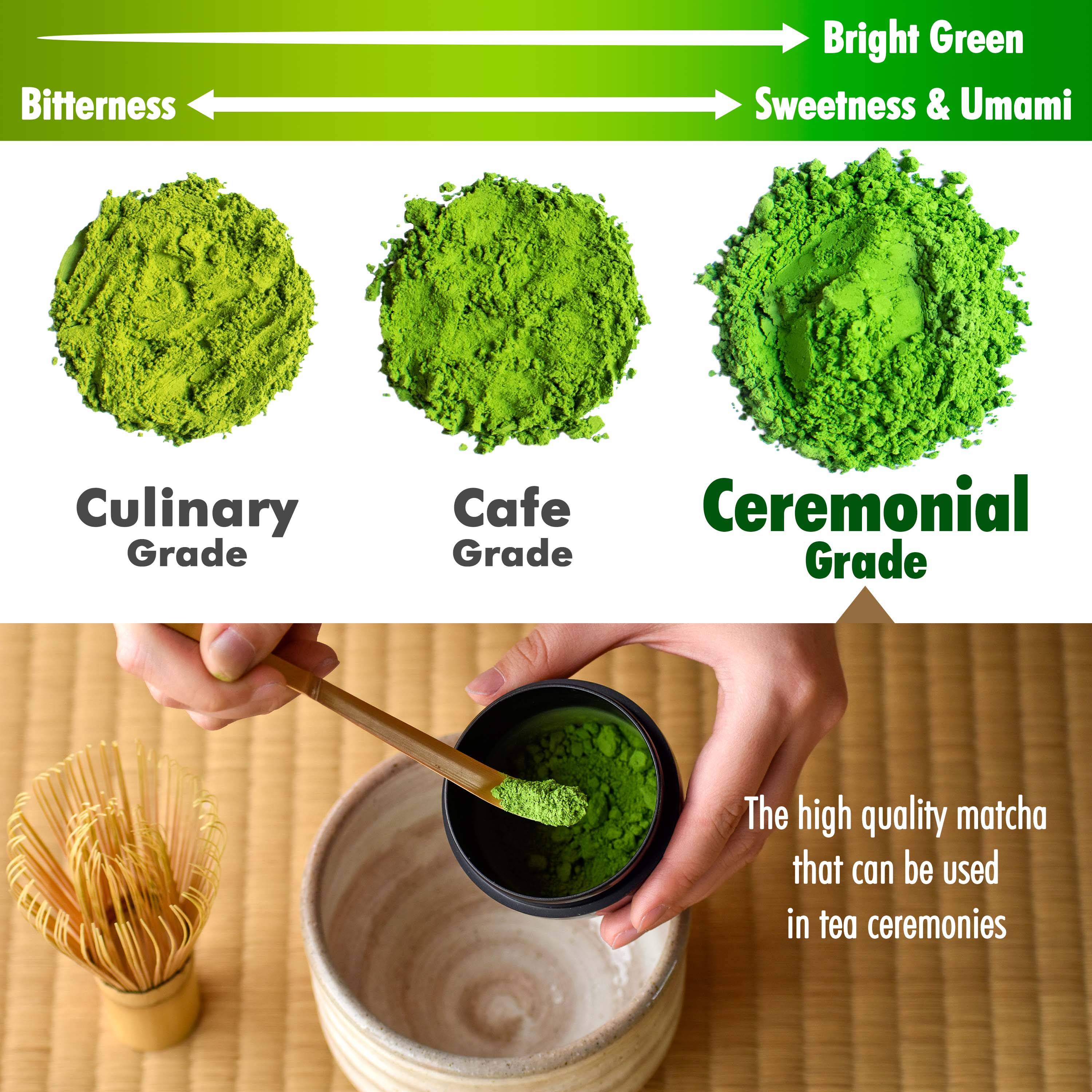 Organic Ceremonial Grade Matcha BI - Image 10