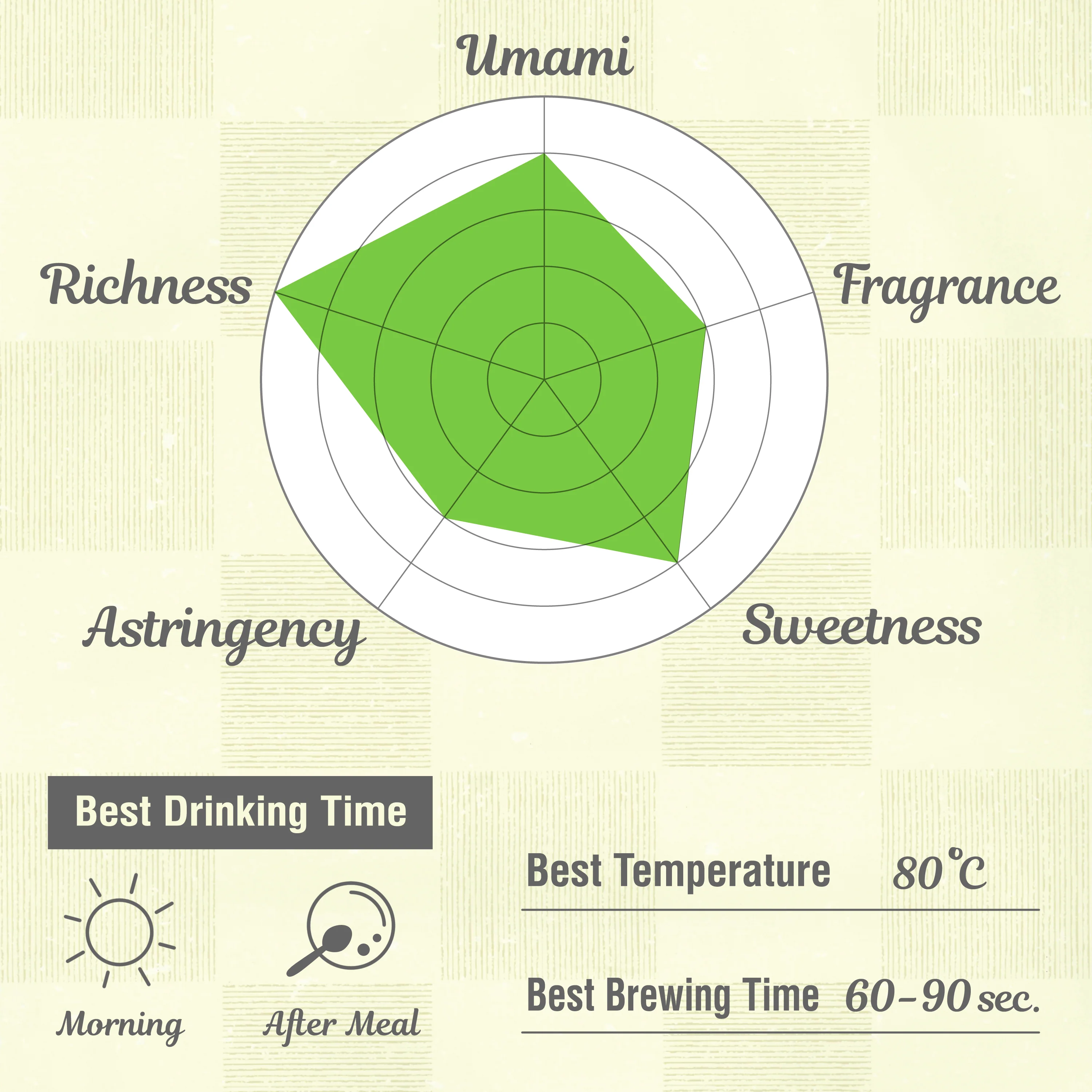 Organic Sencha Green Tea (Loose Leaf) - Image 3