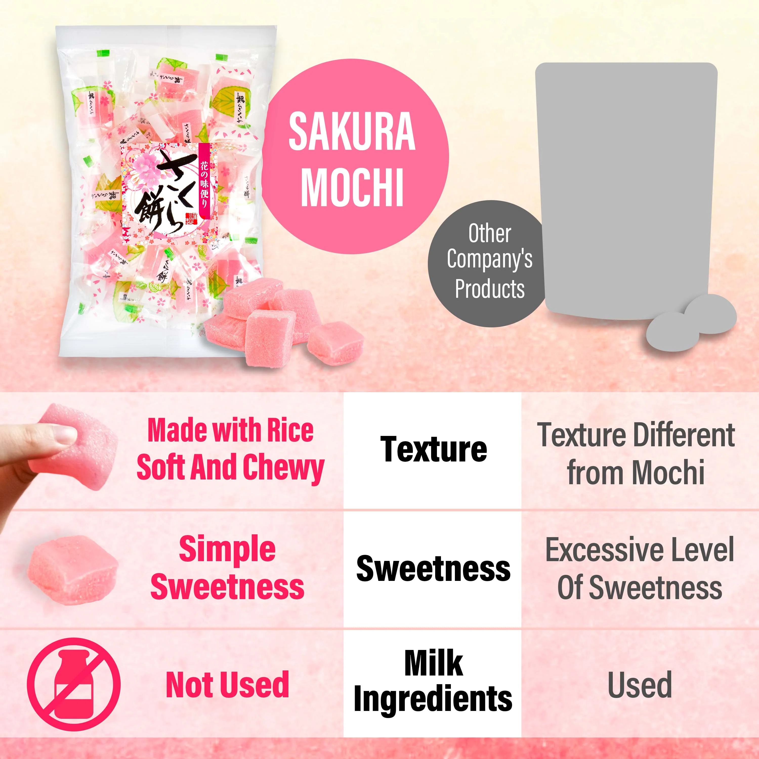 Sakura Mochi Candy - Image 4